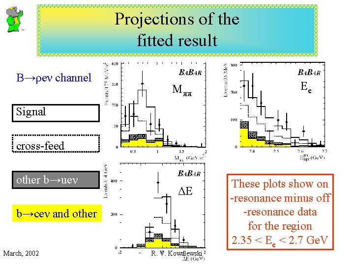 Projections of the fitted result B→ρeν channel Mππ Ee Signal cross-feed other b→ueν ΔE