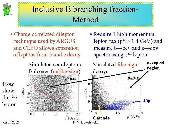 Inclusive B branching fraction. Method • Charge correlated dilepton technique used by ARGUS and