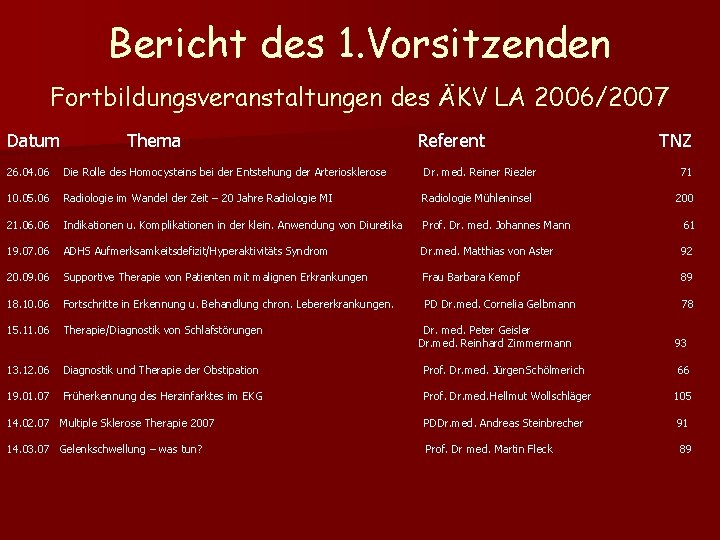 Bericht des 1. Vorsitzenden Fortbildungsveranstaltungen des ÄKV LA 2006/2007 Datum Thema Referent TNZ 26.