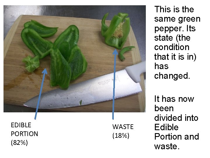 This is the same green pepper. Its state (the condition that it is in)