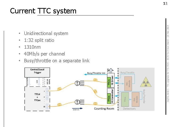  • • • Unidirectional system 1: 32 split ratio 1310 nm 40 Mb/s