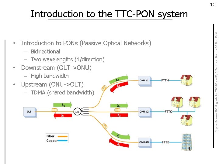  • Introduction to PONs (Passive Optical Networks) – Bidirectional – Two wavelengths (1/direction)