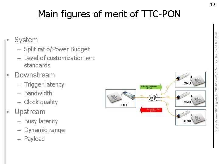  • System – Split ratio/Power Budget – Level of customization wrt standards •