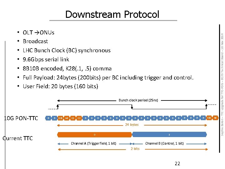  • • OLT →ONUs Broadcast LHC Bunch Clock (BC) synchronous 9. 6 Gbps