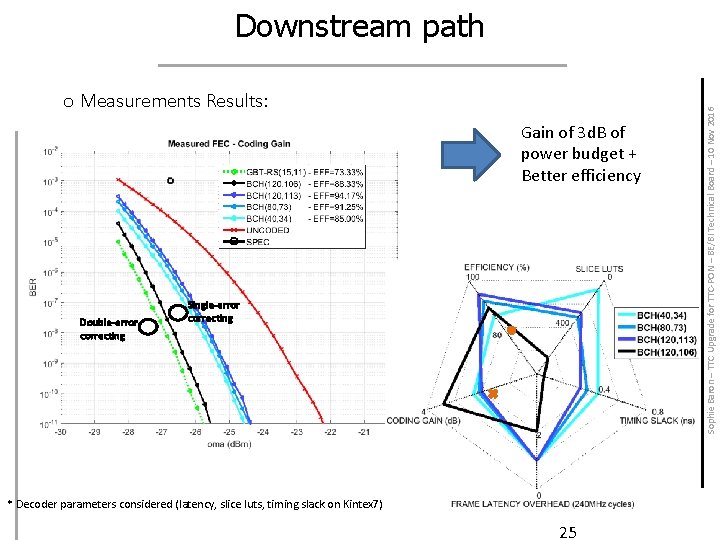 o Measurements Results: Gain of 3 d. B of power budget + Better efficiency