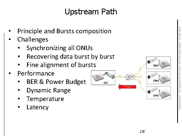 Upstream Path Sophie Baron – TTC Upgrade for TTC-PON – BE/BI Technical Board –
