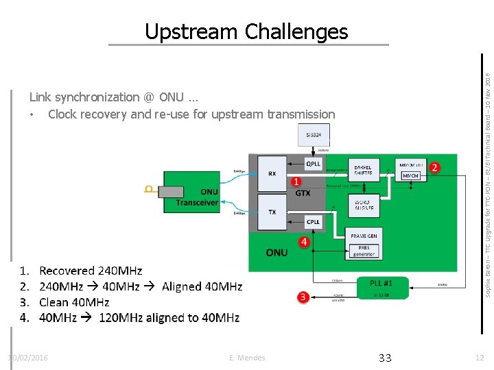 Sophie Baron – TTC Upgrade for TTC-PON – BE/BI Technical Board – 10 Nov