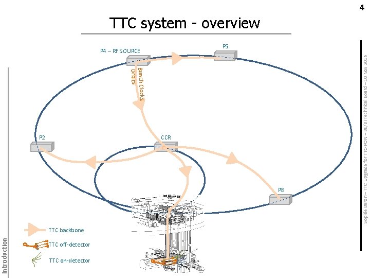 TTC system - overview P 2 CCR P 8 TTC backbone TTC off-detector TTC