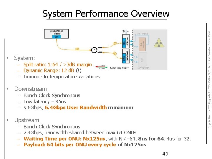  • System: – Split ratio: 1: 64 / >3 d. B margin –