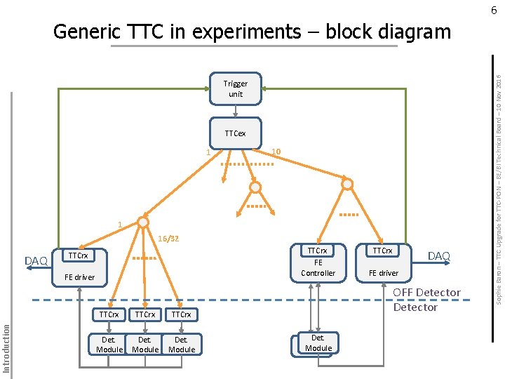 Introduction 6 Trigger unit TTCex 1 10 1 16/32 DAQ TTCrx FE Controller TTCrx