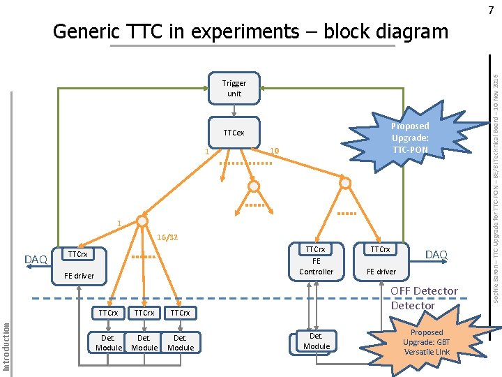 Introduction 7 Trigger unit Proposed Upgrade: TTC-PON TTCex 1 10 1 16/32 DAQ TTCrx