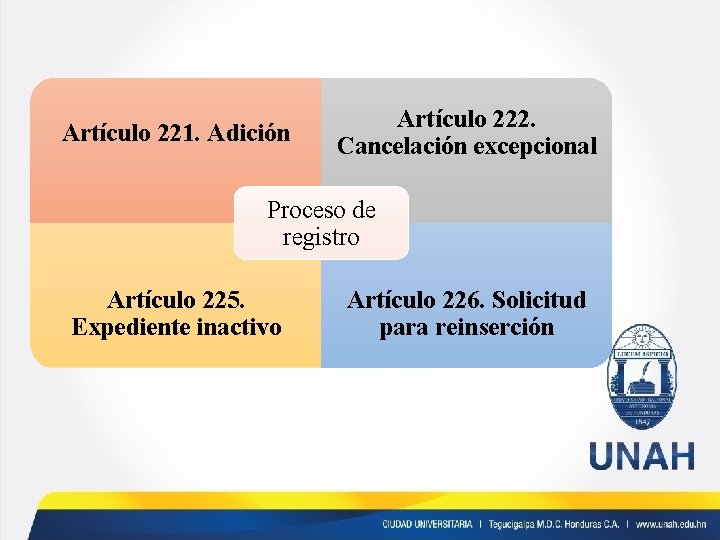 Artículo 221. Adición Artículo 222. Cancelación excepcional Proceso de registro Artículo 225. Expediente inactivo