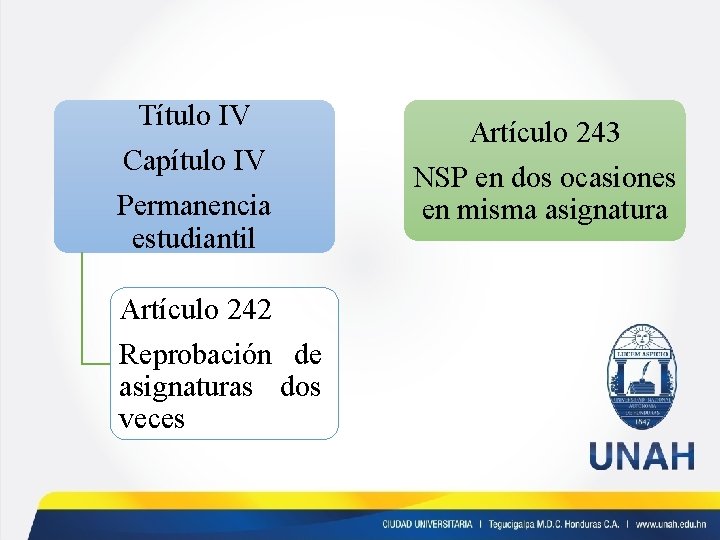 Título IV Capítulo IV Permanencia estudiantil Artículo 242 Reprobación de asignaturas dos veces Artículo