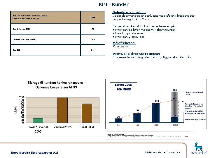 KPI - Kunder Bidrage til kunders konkurrenceevne – Generere besparelser til NN Real 1.