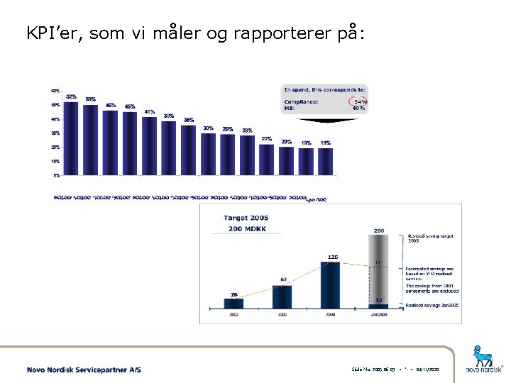 KPI’er, som vi måler og rapporterer på: Slide No. 2005 -06 -03 • *