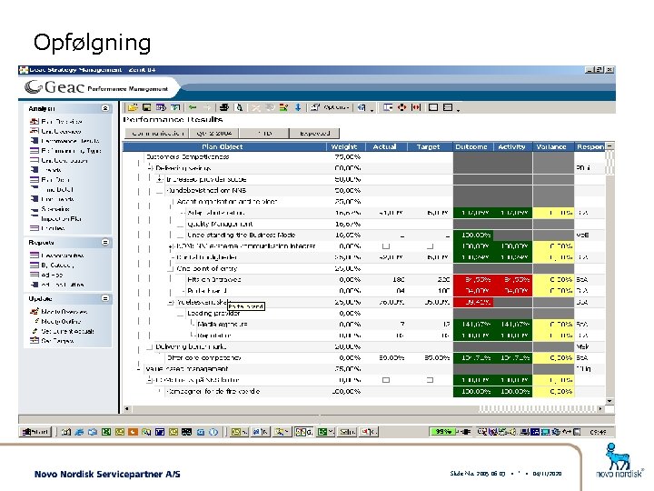 Opfølgning Slide No. 2005 -06 -03 • * • 04/11/2020 