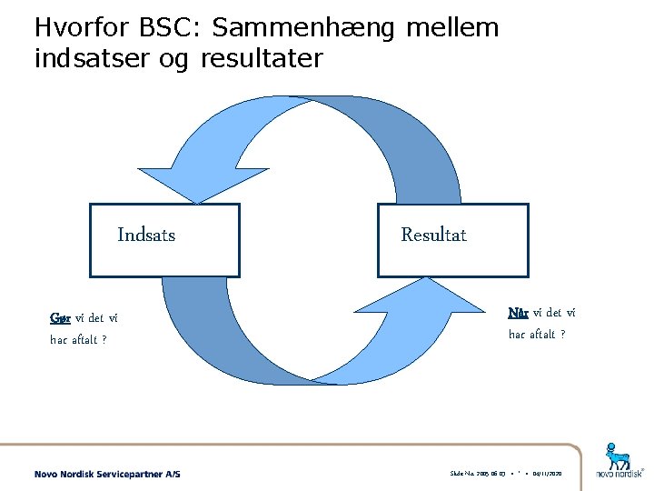 Hvorfor BSC: Sammenhæng mellem indsatser og resultater Indsats Gør vi det vi har aftalt