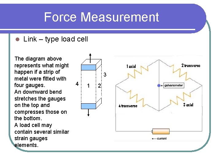 Force Measurement l Link – type load cell The diagram above represents what might