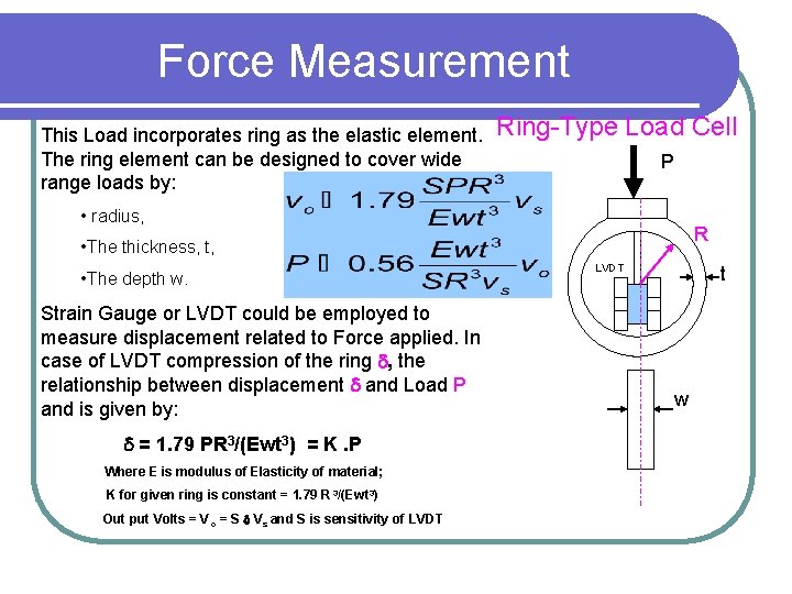 Force Measurement This Load incorporates ring as the elastic element. The ring element can