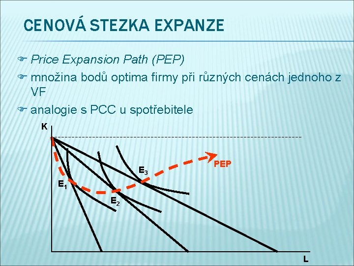 CENOVÁ STEZKA EXPANZE F Price Expansion Path (PEP) F množina bodů optima firmy při