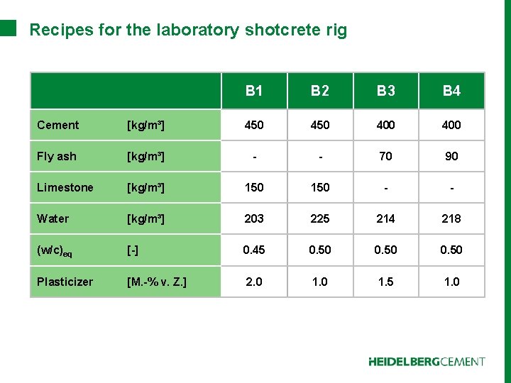 Recipes for the laboratory shotcrete rig B 1 B 2 B 3 B 4