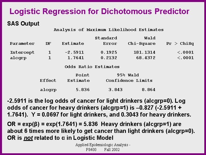 Logistic Regression for Dichotomous Predictor SAS Output Analysis of Maximum Likelihood Estimates Parameter DF