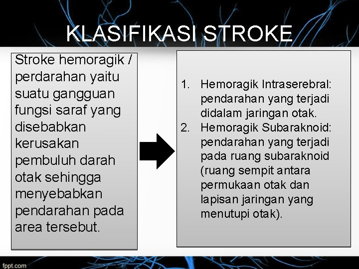 KLASIFIKASI STROKE Stroke hemoragik / perdarahan yaitu suatu gangguan fungsi saraf yang disebabkan kerusakan