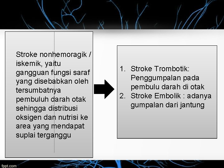 Stroke nonhemoragik / iskemik, yaitu gangguan fungsi saraf yang disebabkan oleh tersumbatnya pembuluh darah