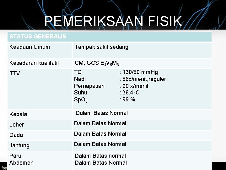 PEMERIKSAAN FISIK STATUS GENERALIS Keadaan Umum Tampak sakit sedang Kesadaran kualitatif CM, GCS E