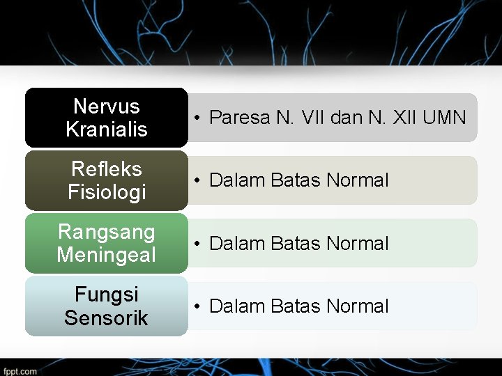 Nervus Kranialis • Paresa N. VII dan N. XII UMN Refleks Fisiologi • Dalam