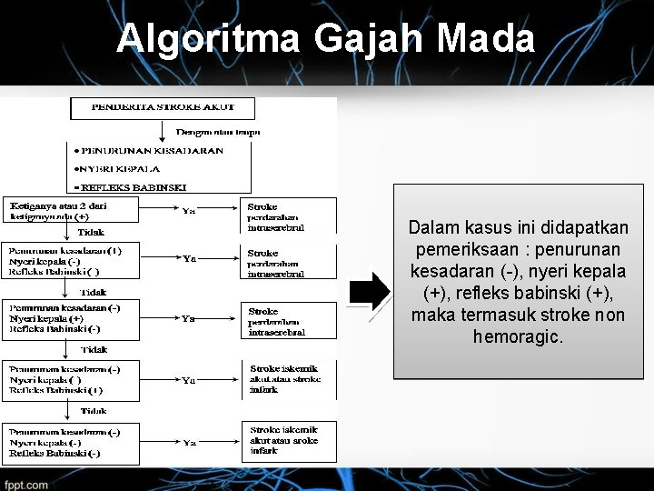 Algoritma Gajah Mada Dalam kasus ini didapatkan pemeriksaan : penurunan kesadaran (-), nyeri kepala