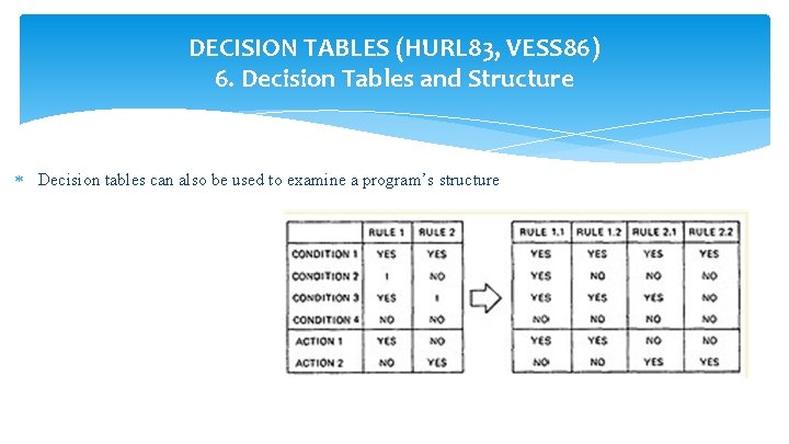 DECISION TABLES (HURL 83, VESS 86) 6. Decision Tables and Structure Decision tables can