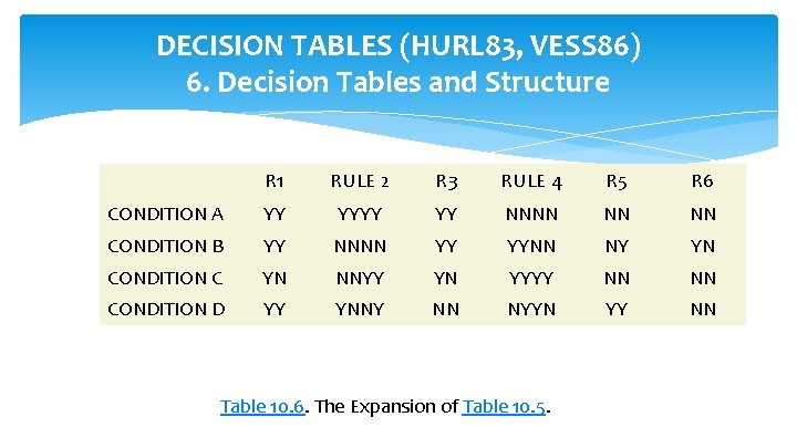 DECISION TABLES (HURL 83, VESS 86) 6. Decision Tables and Structure R 1 RULE