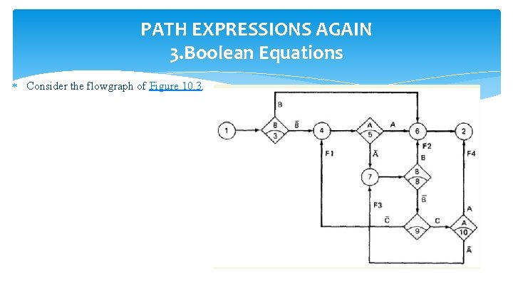 PATH EXPRESSIONS AGAIN 3. Boolean Equations Consider the flowgraph of Figure 10. 3. 