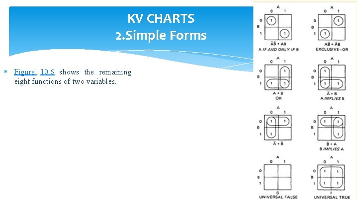 KV CHARTS 2. Simple Forms Figure 10. 6 shows the remaining eight functions of