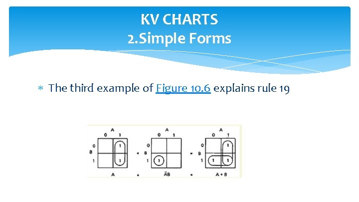 KV CHARTS 2. Simple Forms The third example of Figure 10. 6 explains rule