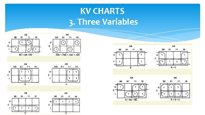 KV CHARTS 3. Three Variables 