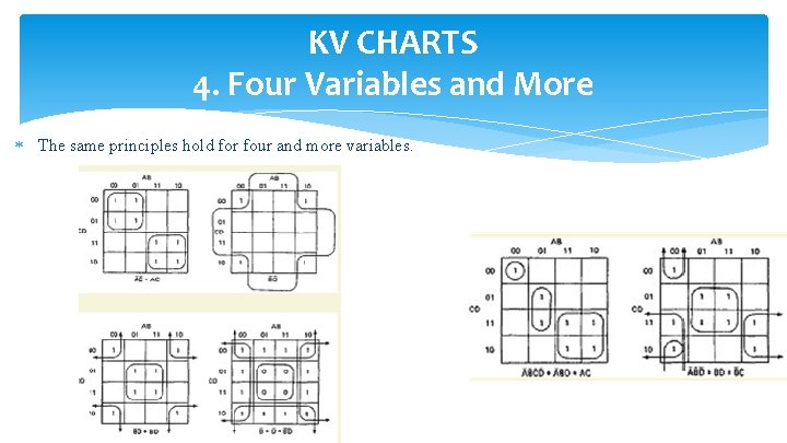 KV CHARTS 4. Four Variables and More The same principles hold for four and