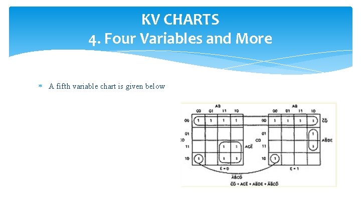 KV CHARTS 4. Four Variables and More A fifth variable chart is given below