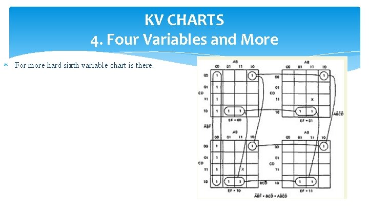 KV CHARTS 4. Four Variables and More For more hard sixth variable chart is