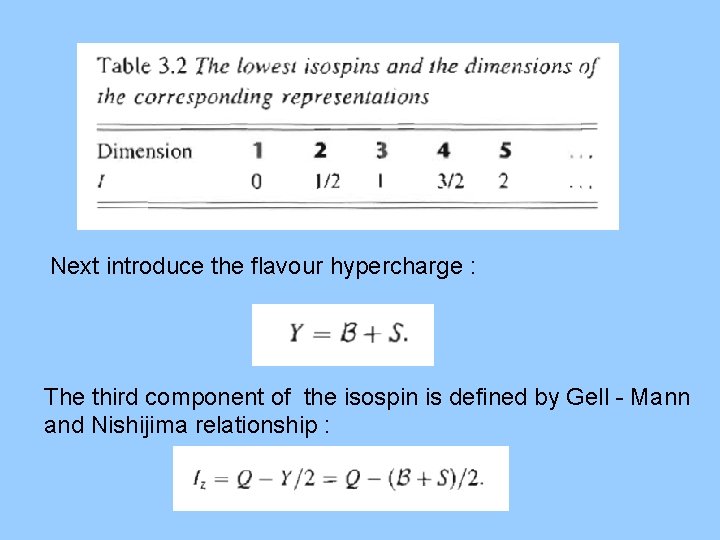 Next introduce the flavour hypercharge : The third component of the isospin is defined