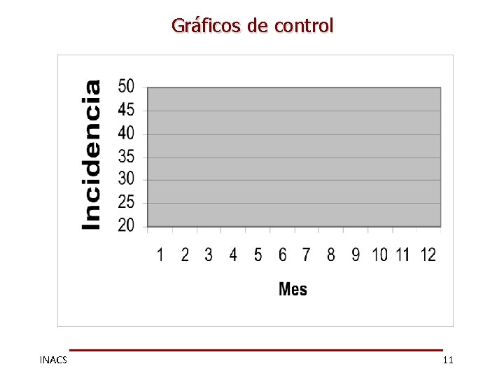 Gráficos de control INACS 11 