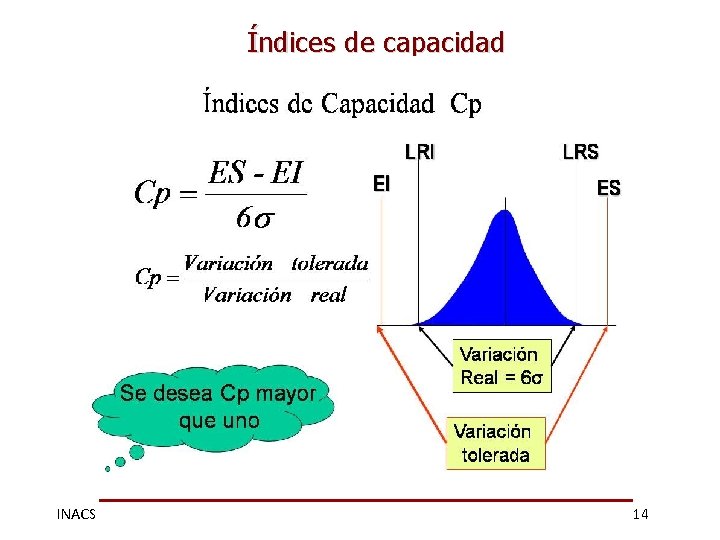 Índices de capacidad INACS 14 