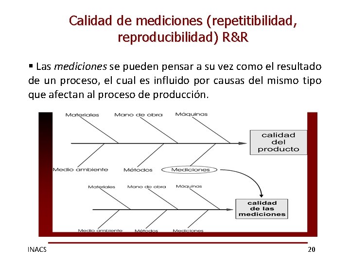 Calidad de mediciones (repetitibilidad, reproducibilidad) R&R § Las mediciones se pueden pensar a su