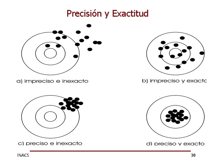 Precisión y Exactitud INACS 30 