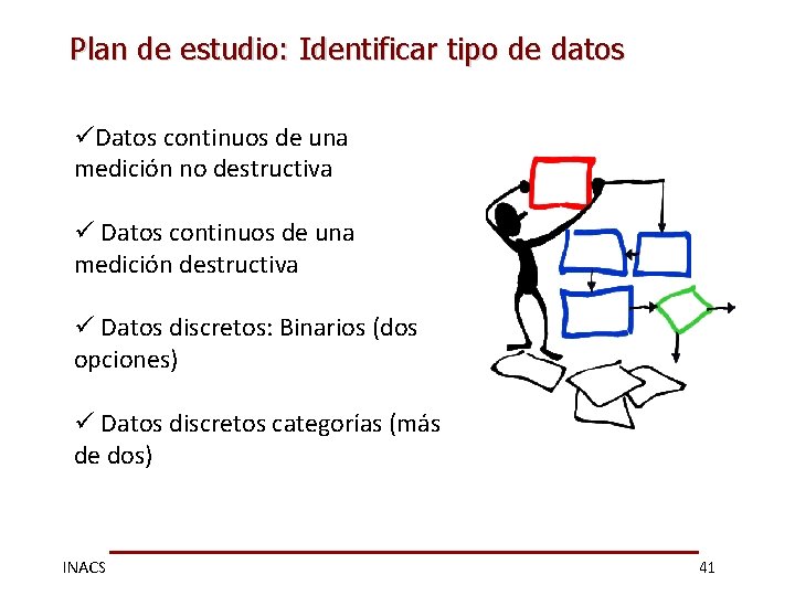 Plan de estudio: Identificar tipo de datos üDatos continuos de una medición no destructiva