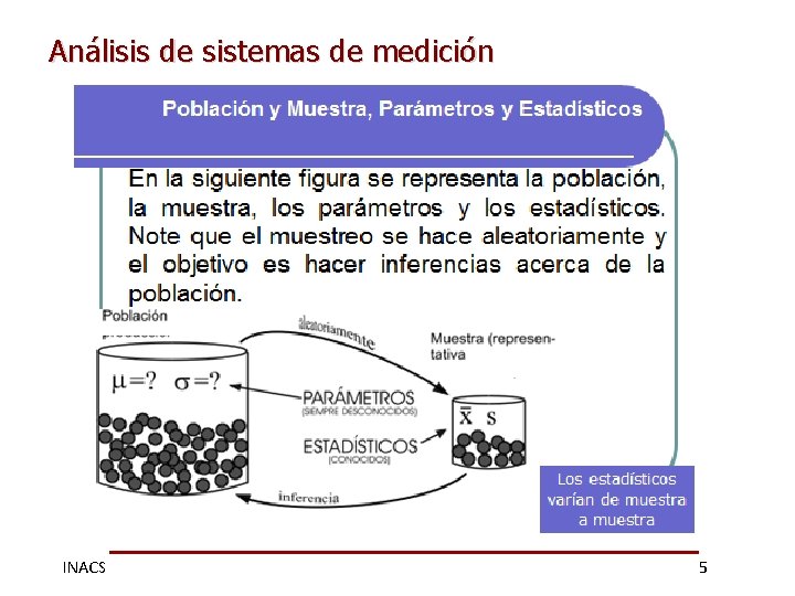 Análisis de sistemas de medición INACS 5 