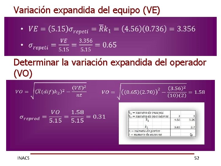 Variación expandida del equipo (VE) Determinar la variación expandida del operador (VO) INACS 52