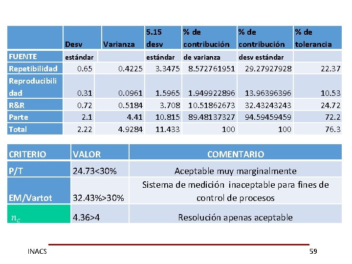 5. 15 desv % de Desv Varianza contribución tolerancia FUENTE estándar de varianza desv
