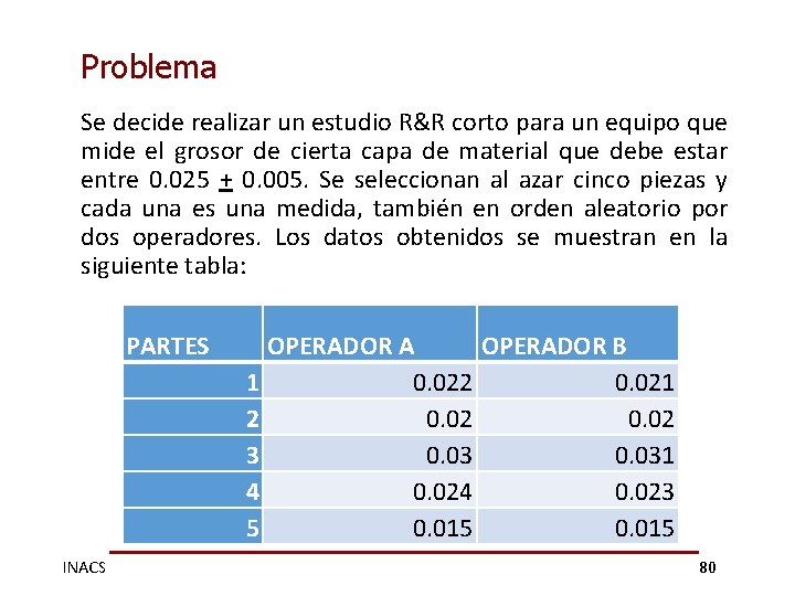 Problema Se decide realizar un estudio R&R corto para un equipo que mide el